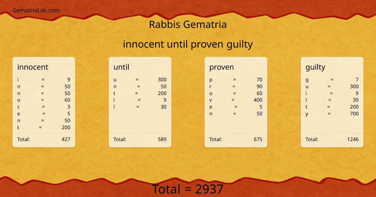innocent until proven guilty in rabbis Gematria